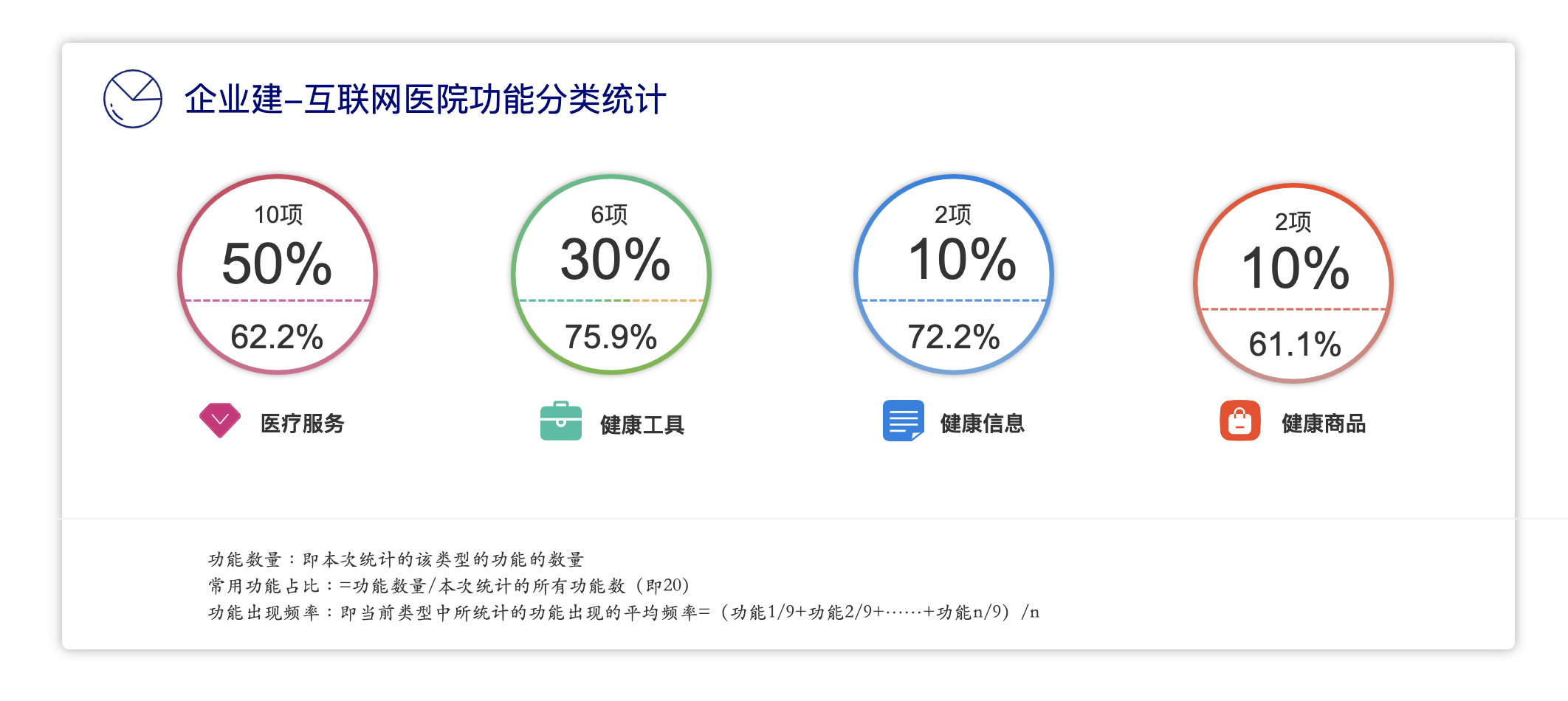 互联网医院的核心是什么？
