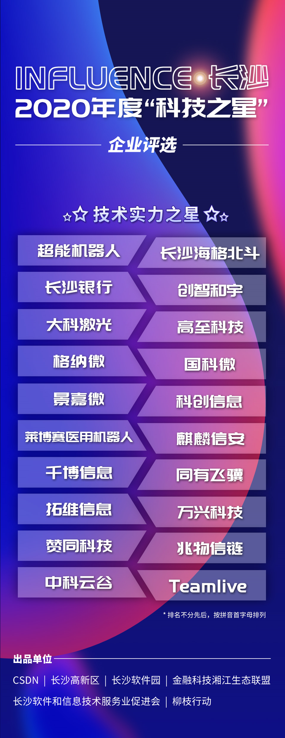 2020長(zhǎng)沙“科技之星”榜單重磅揭曉，近百家企業(yè)憑實(shí)力“出道”