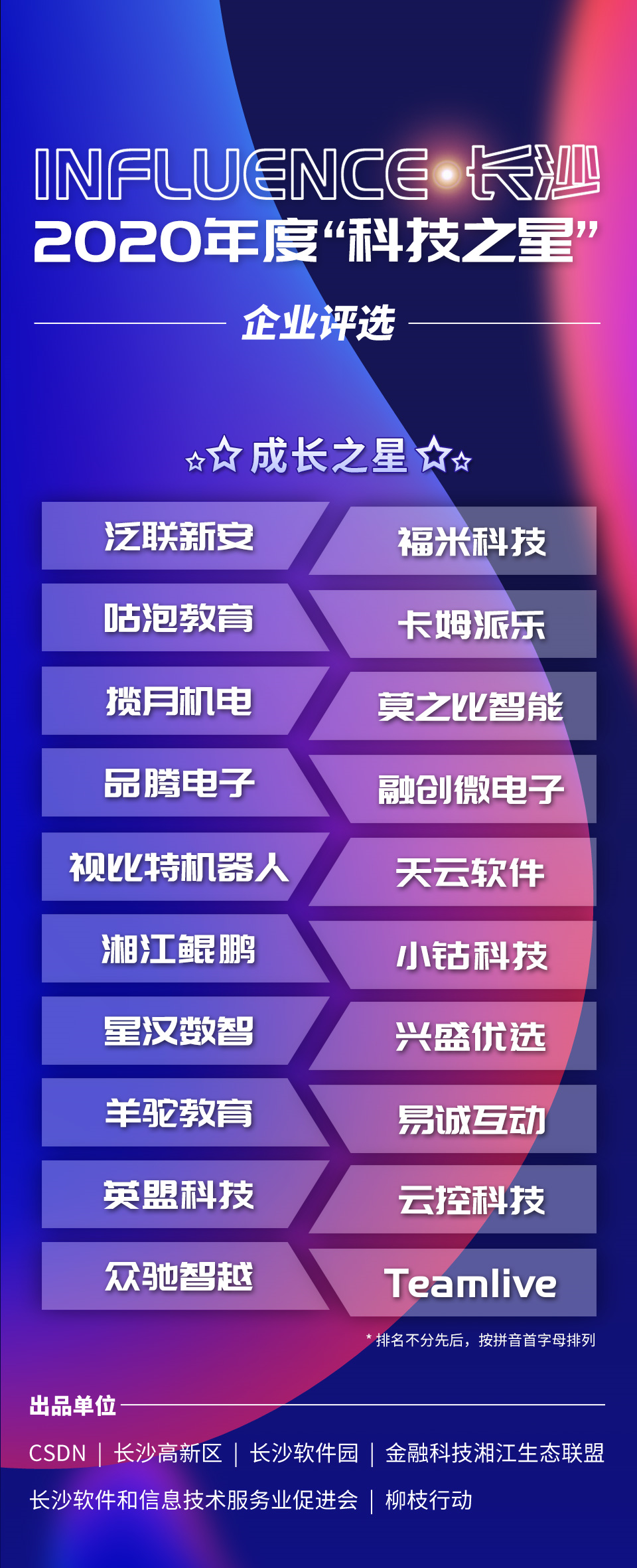 2020長沙“科技之星”榜單重磅揭曉，近百家企業憑實力“出道”