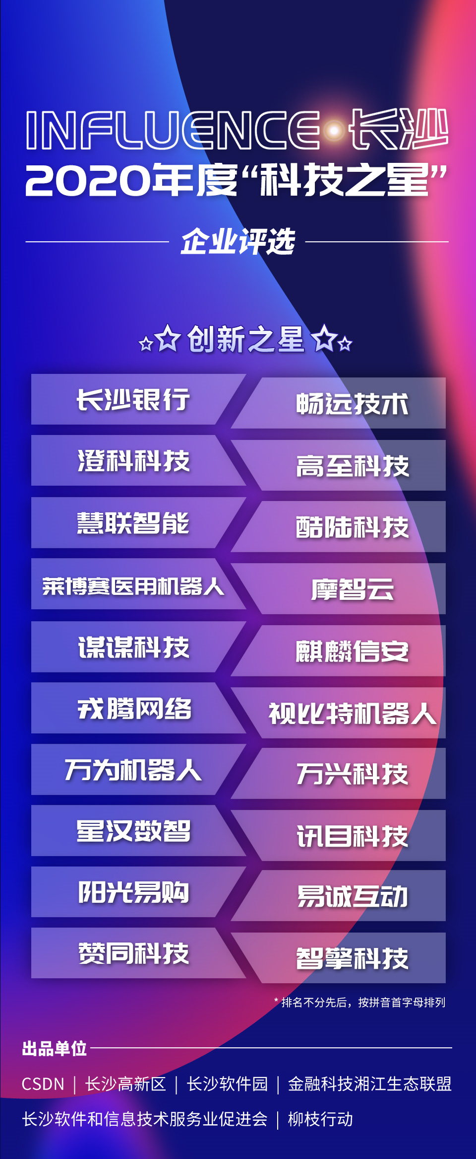 2020長沙“科技之星”榜單重磅揭曉，近百家企業(yè)憑實力“出道”