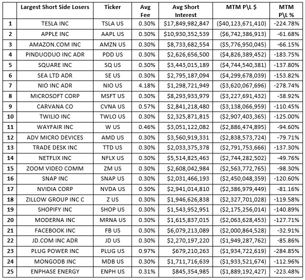 The US stock did empty summary 2020: Industry of the sources of energy, aviation is given priority to should win the home, tesla (TSLA.US) nominal loss is the heaviest