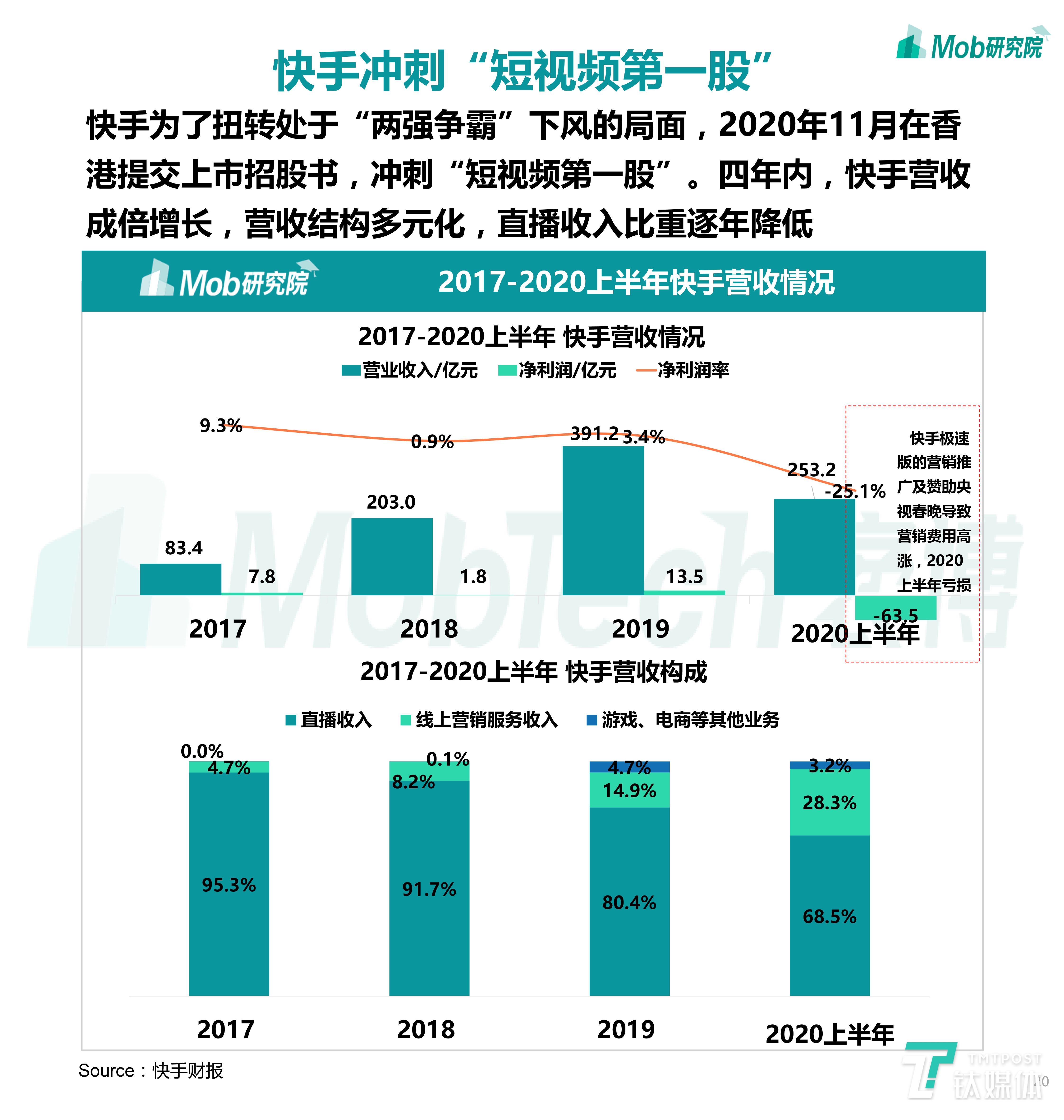 2020下半年中國移動互聯網大報告