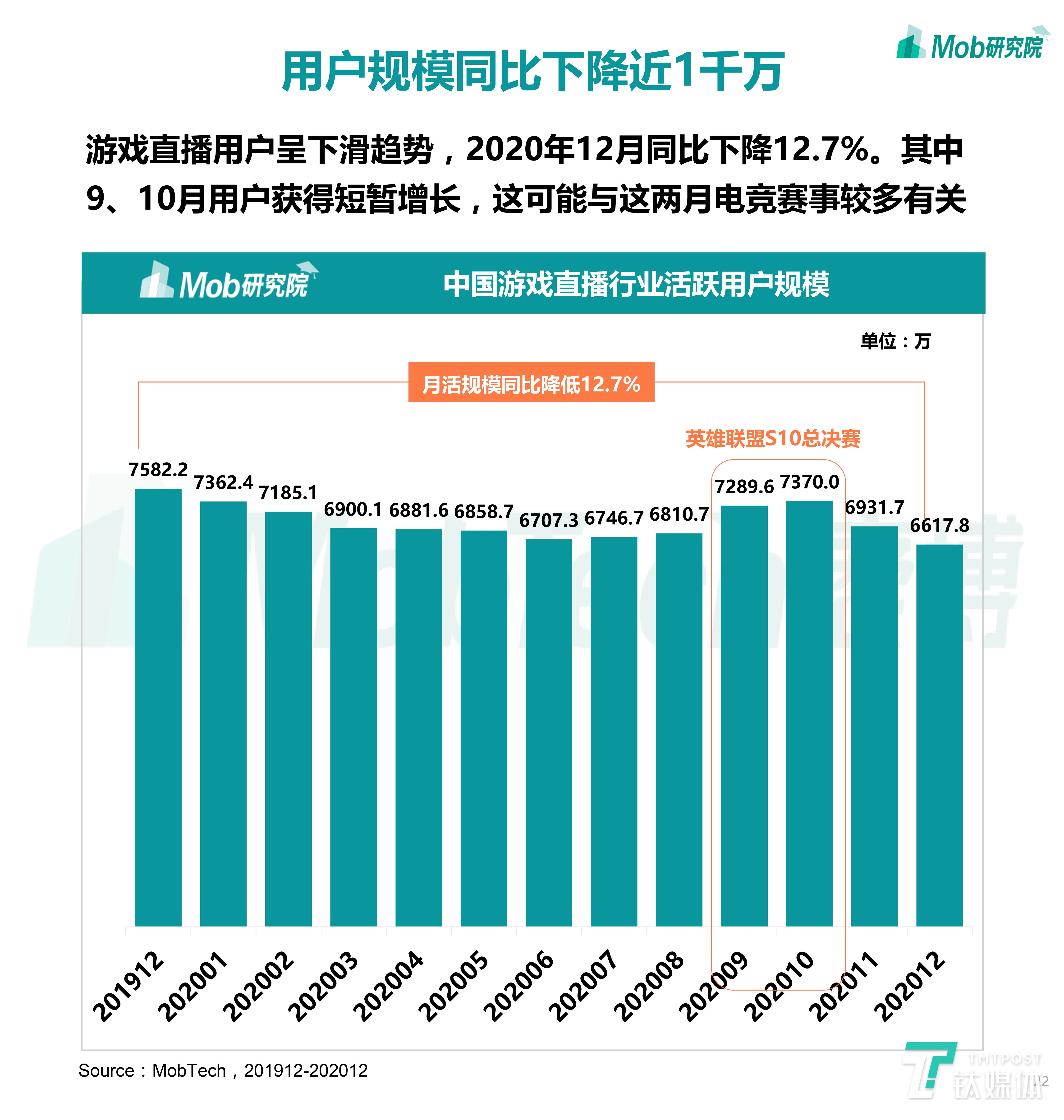 2020下半年中國移動互聯網大報告