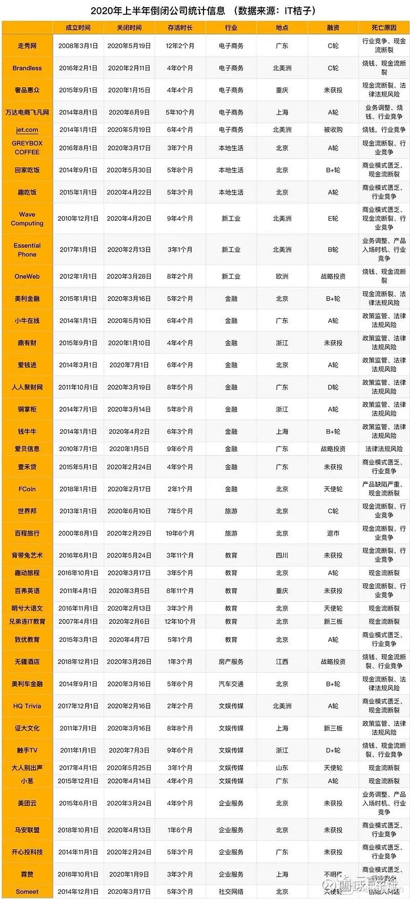 独角兽初具形态，此时入局工业品电商是否还来得及？