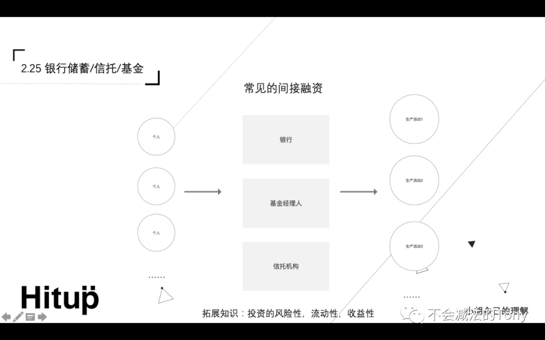 产品经理通识：互联网金融-第一期（下）