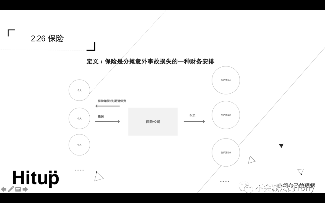 产品经理通识：互联网金融-第一期（下）
