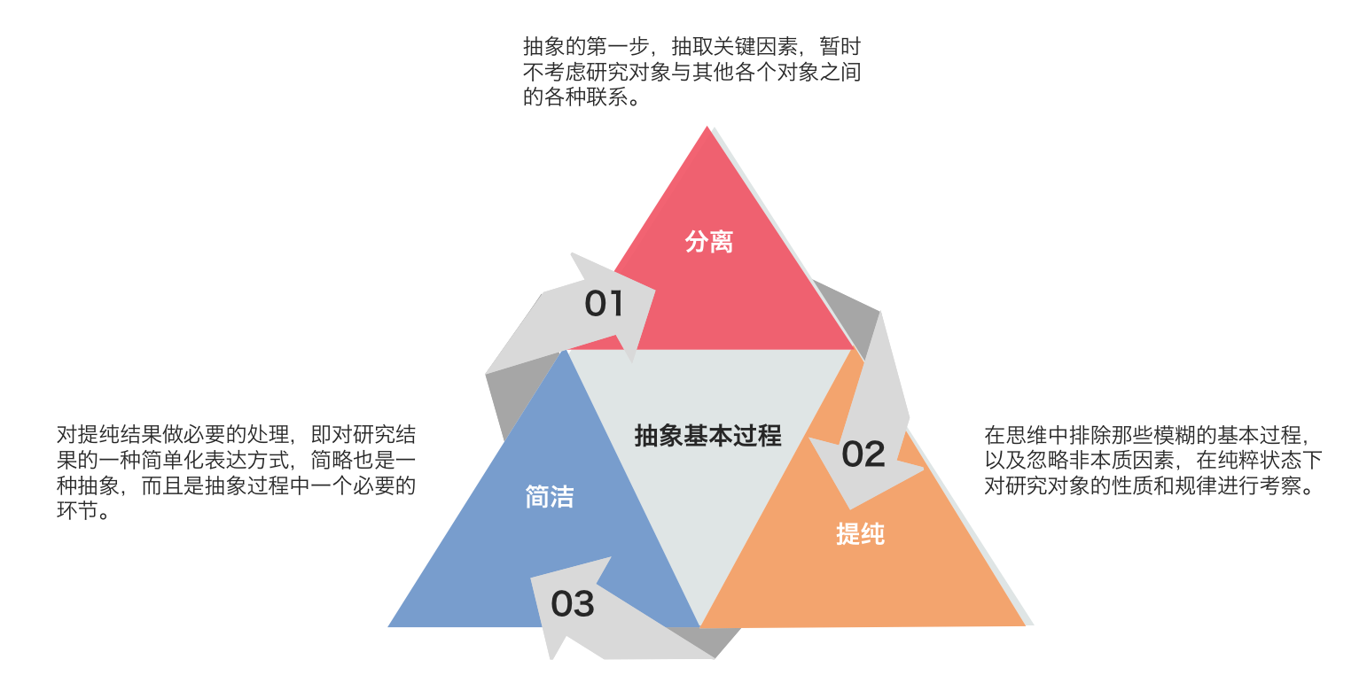 B2B企业需要一个怎样的产品市场？