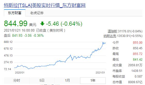新能源大环境下 镍会成为最有价值的金属吗？