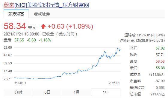 新能源大环境下 镍会成为最有价值的金属吗？