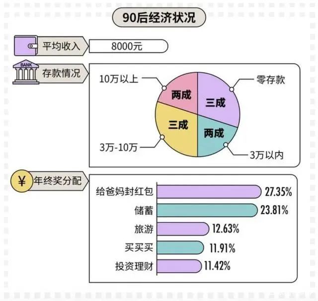 “我把理财当副业，两个月赚了3W块”-第1张图片-农百科