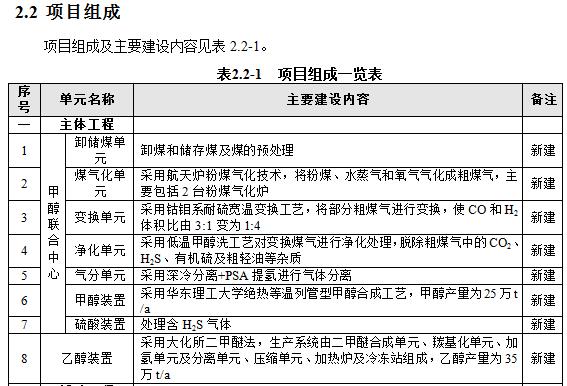 总投资50亿！环保投资约3.2亿！内蒙古一煤化工项目环评公示