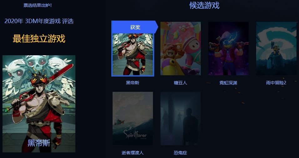 3DM年度游戏评选结束《赛博朋克2077》获年度最佳