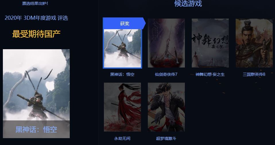 3DM年度游戏评选结束《赛博朋克2077》获年度最佳