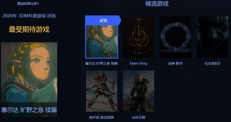 3DM年度游戏评选结束《赛博朋克2077》获年度最佳