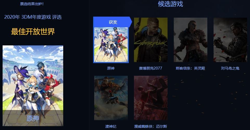3DM年度游戏评选结束《赛博朋克2077》获年度最佳