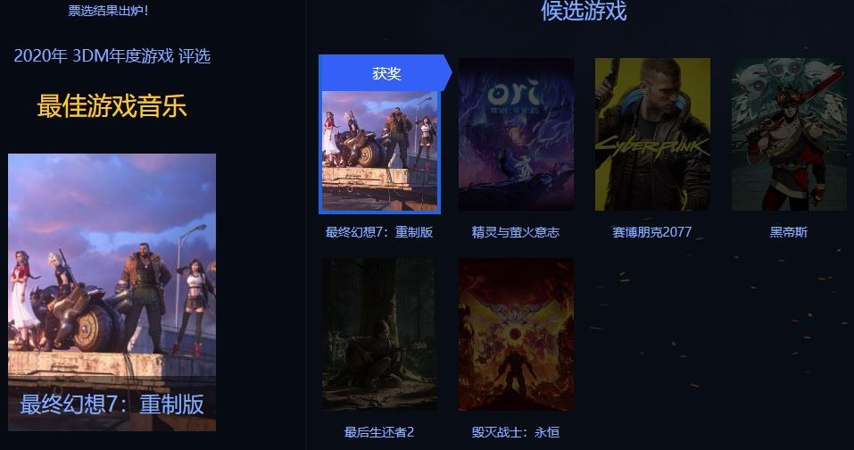 3DM年度游戏评选结束《赛博朋克2077》获年度最佳
