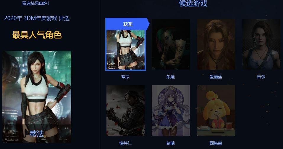 3DM年度游戏评选结束《赛博朋克2077》获年度最佳