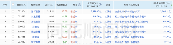 Guizhou plans to build " fleet of world sauce wine " , maotai is aircraft carrier! Liquor " hair wine is mad " , market prise a day of violent wind goes up 300 billion