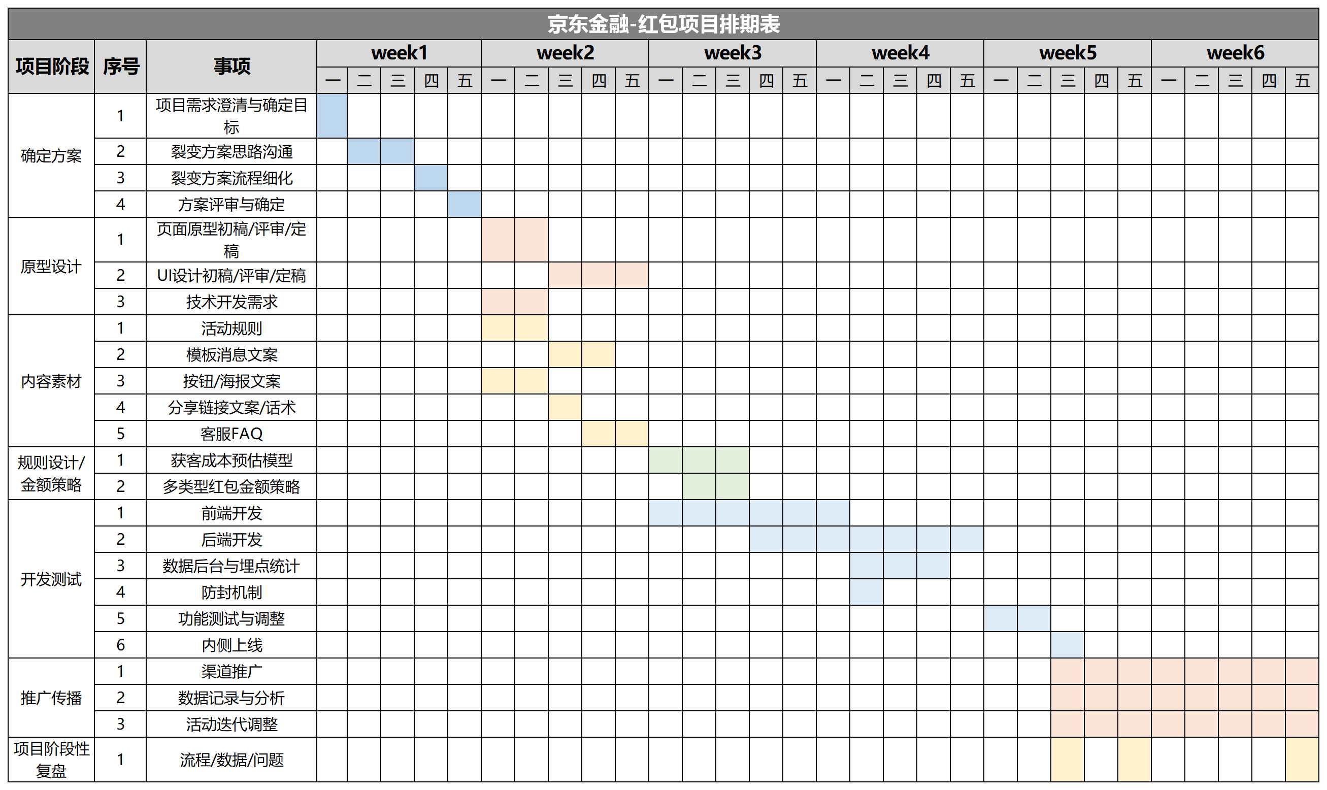 2021年裂变5大核心关键要素，掌握“规律”实现从0到1