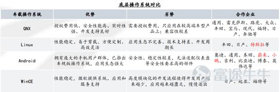 黑莓重新崛起？股价飙涨172%，车载操作系统能否突出重围