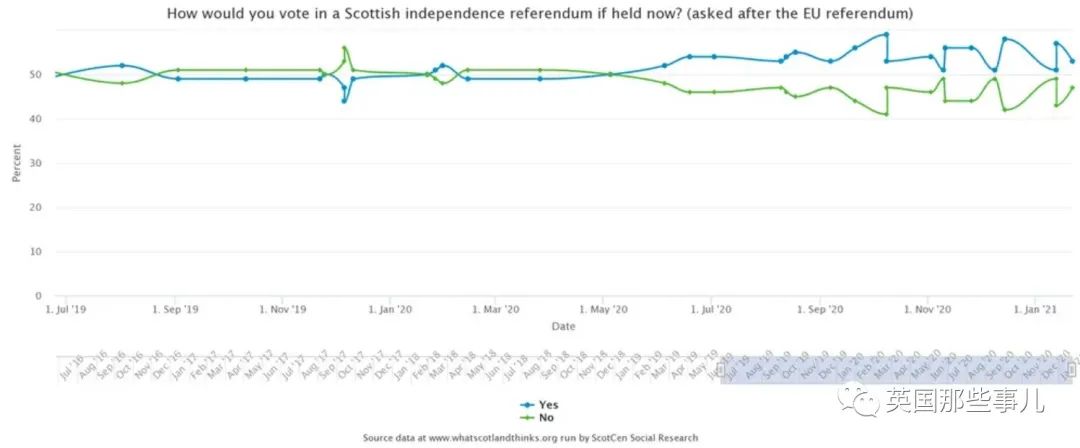 苏格兰又在策划强行独立公投？英国太烂，快放我们回欧盟