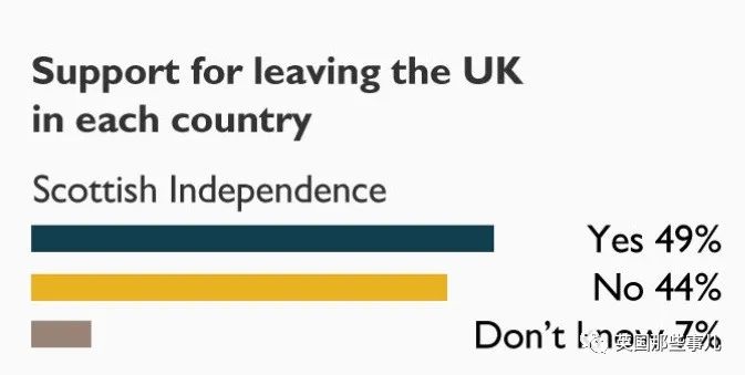 苏格兰又在策划强行独立公投？英国太烂，快放我们回欧盟