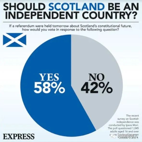 苏格兰又在策划强行独立公投？英国太烂，快放我们回欧盟