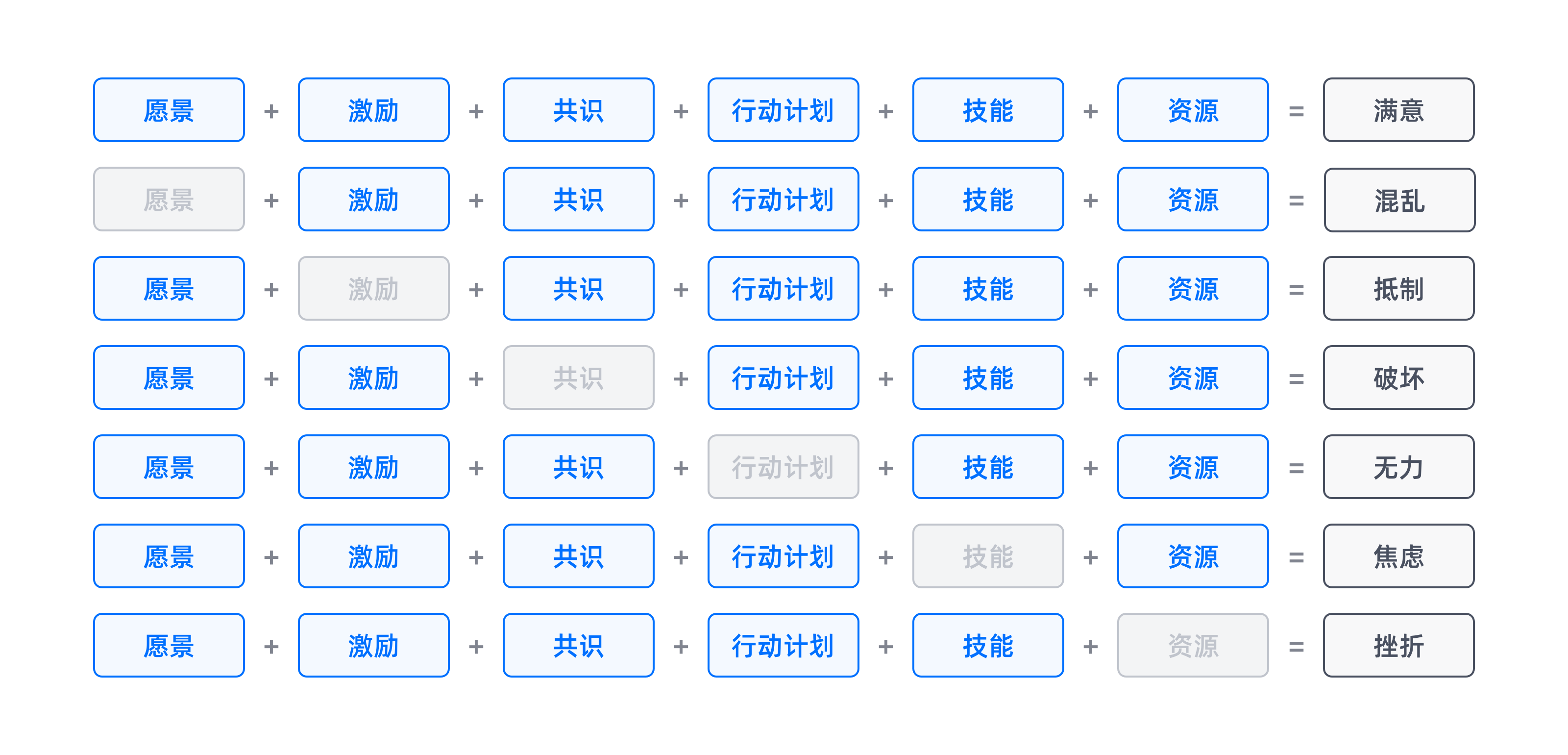 影响用户行为的六大要素