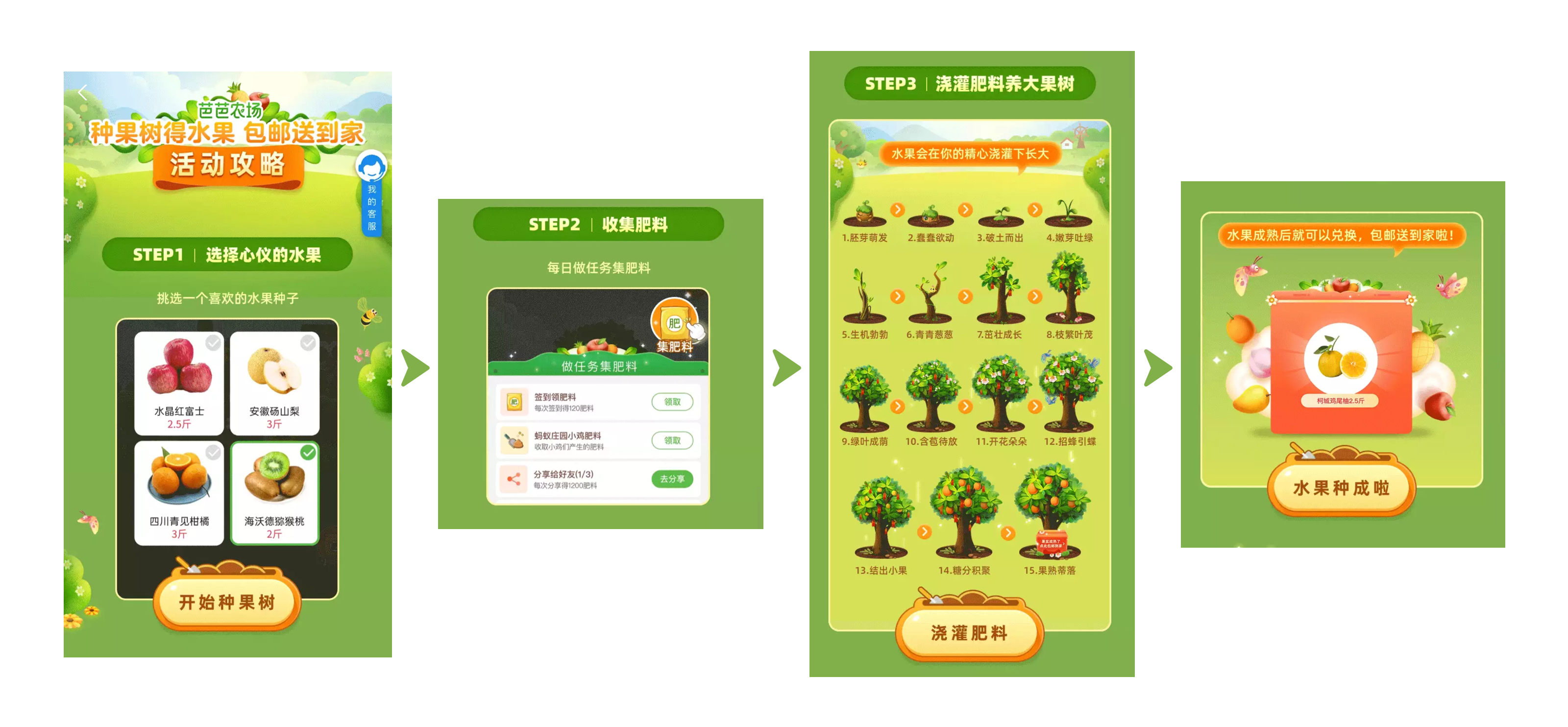 影响用户行为的六大要素