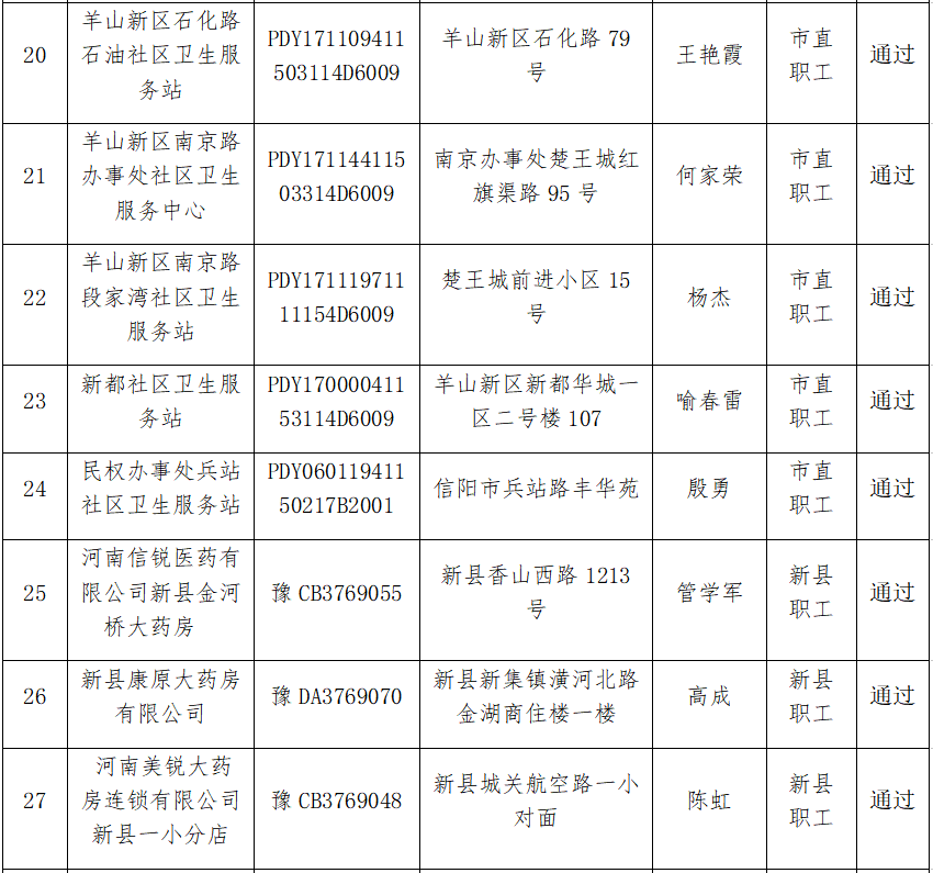 公示！信阳市拟新增这些医保定点医药机构