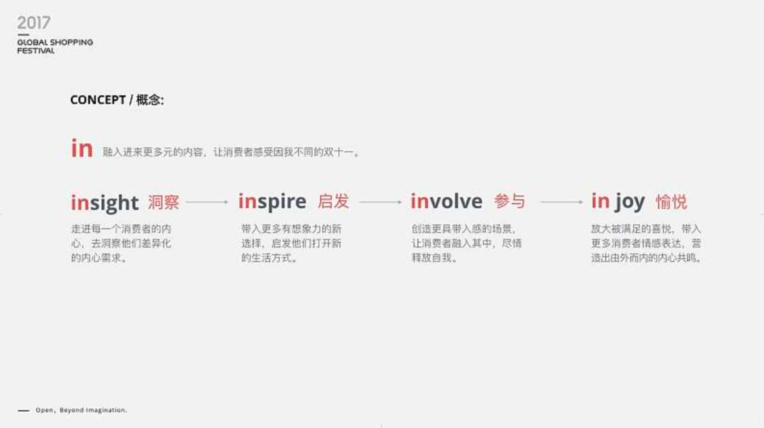 UI设计师怎样提升品牌能力