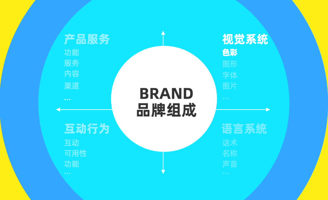 UI设计师怎样提升品牌能力