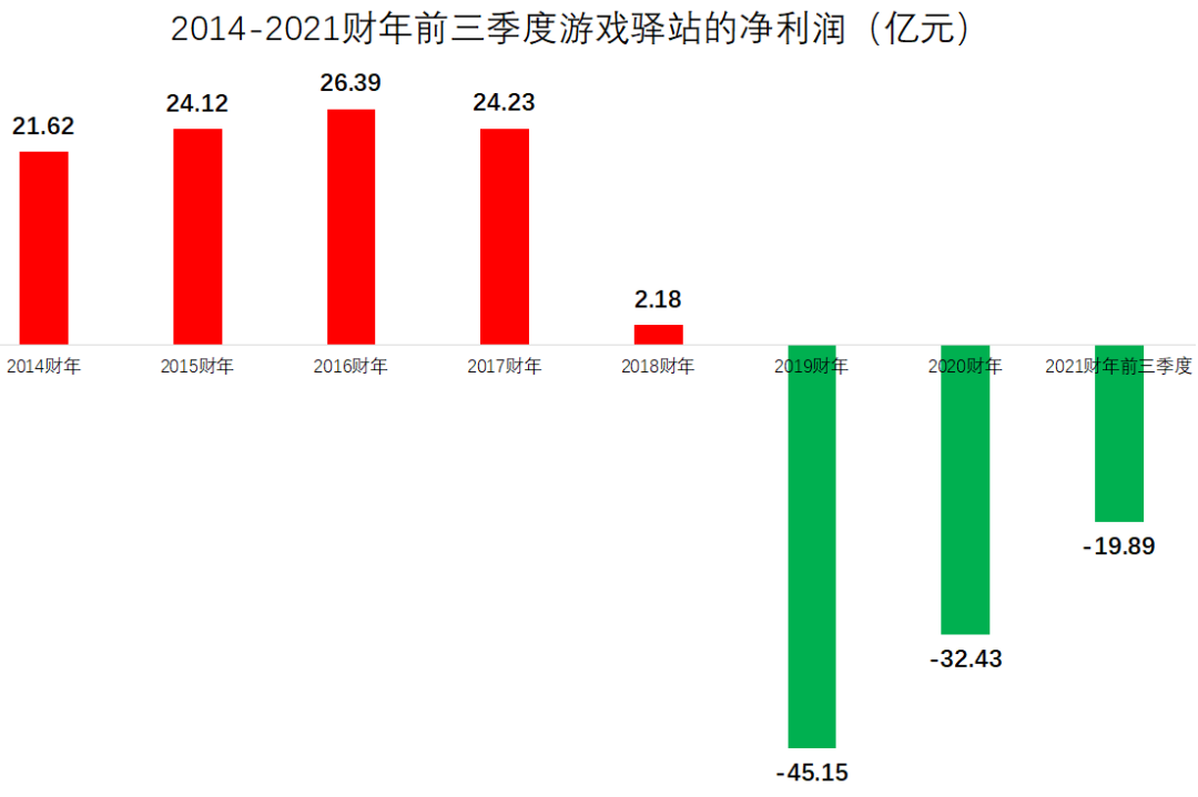 史诗级反杀！美国贴吧老哥抱团，“血洗”了华尔街