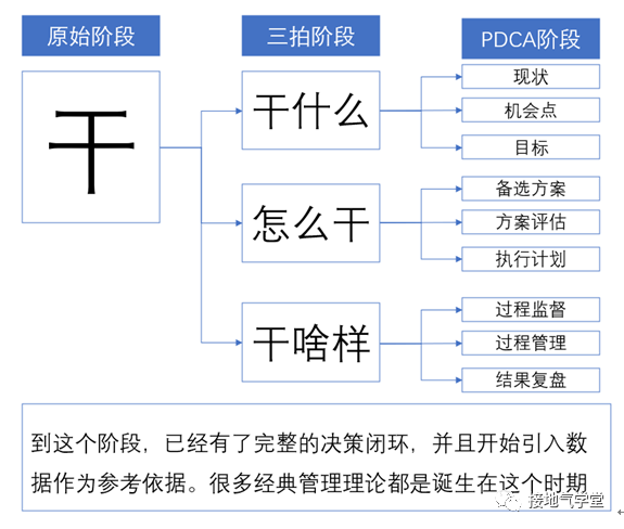 八张图，看懂数据分析如何驱动决策