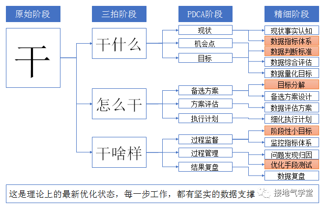 八张图，看懂数据分析如何驱动决策