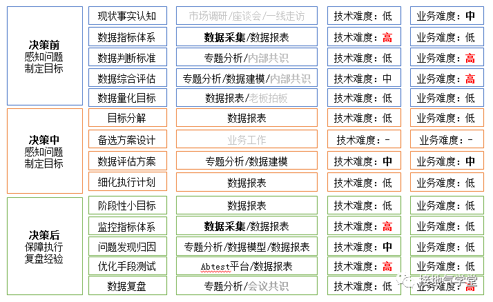 八张图，看懂数据分析如何驱动决策