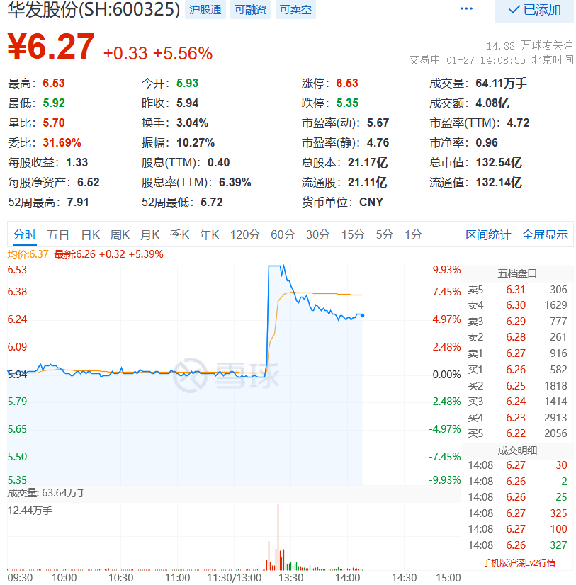 集团|格力华发集团参投贾跃亭旗下FF投资低于20亿元