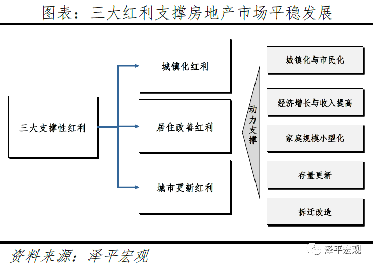 中国城市发展潜力排名