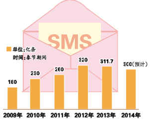 “集五福”迎来七年之痒？