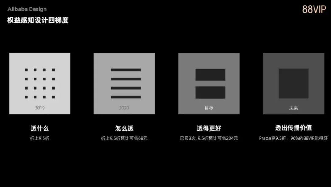 老实说，那些大厂黑话你真的都看懂了么？