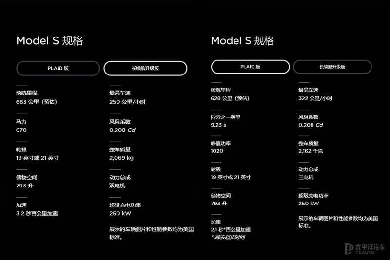 新款特斯拉Model S正式发布 售79.999-117.49万
