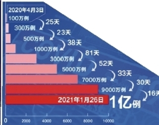 疫情成億情驚心動魄