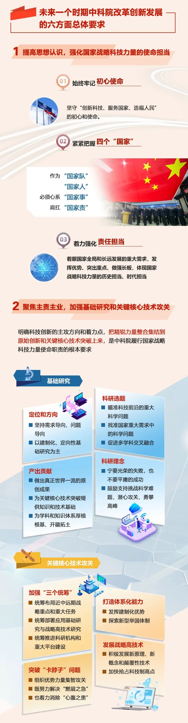 一图读懂：中国科学院2021年度工作会议报告