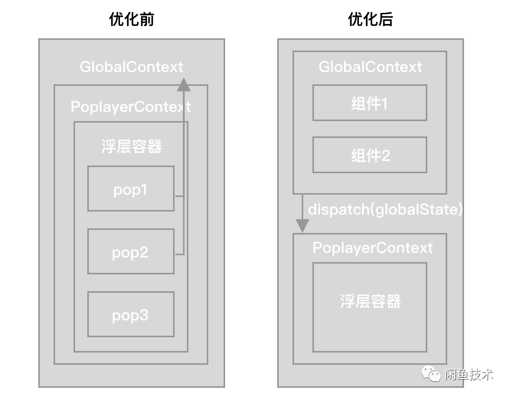 0到1：闲鱼高复杂度高性能社区圈子开发实录