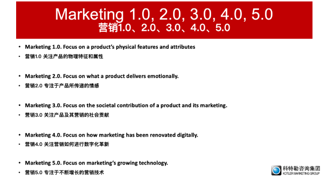 菲利普·科特勒：直达消费者的营销