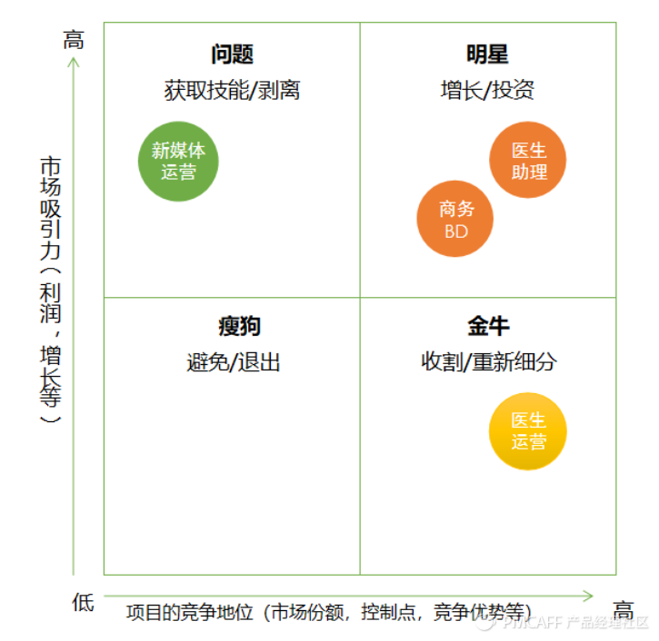 互联网公司从0到1到底需要做些什么（创业必备）
