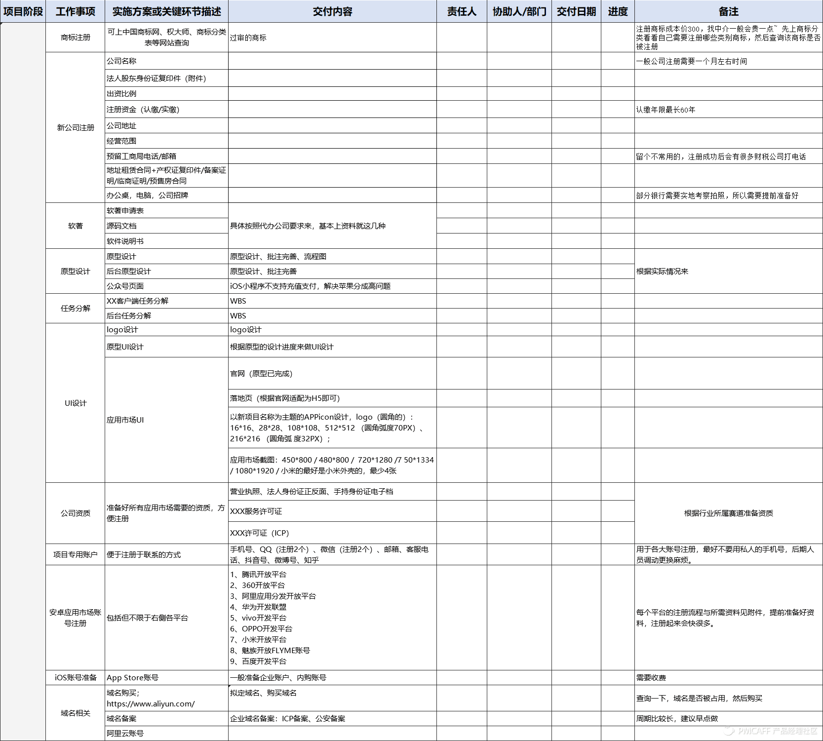 互联网公司从0到1到底需要做些什么（创业必备）