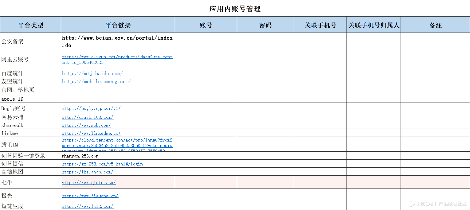 互联网公司从0到1到底需要做些什么（创业必备）