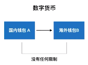 用数字货币洗钱，警察蜀黍就没招了吗？| 浅黑笔记