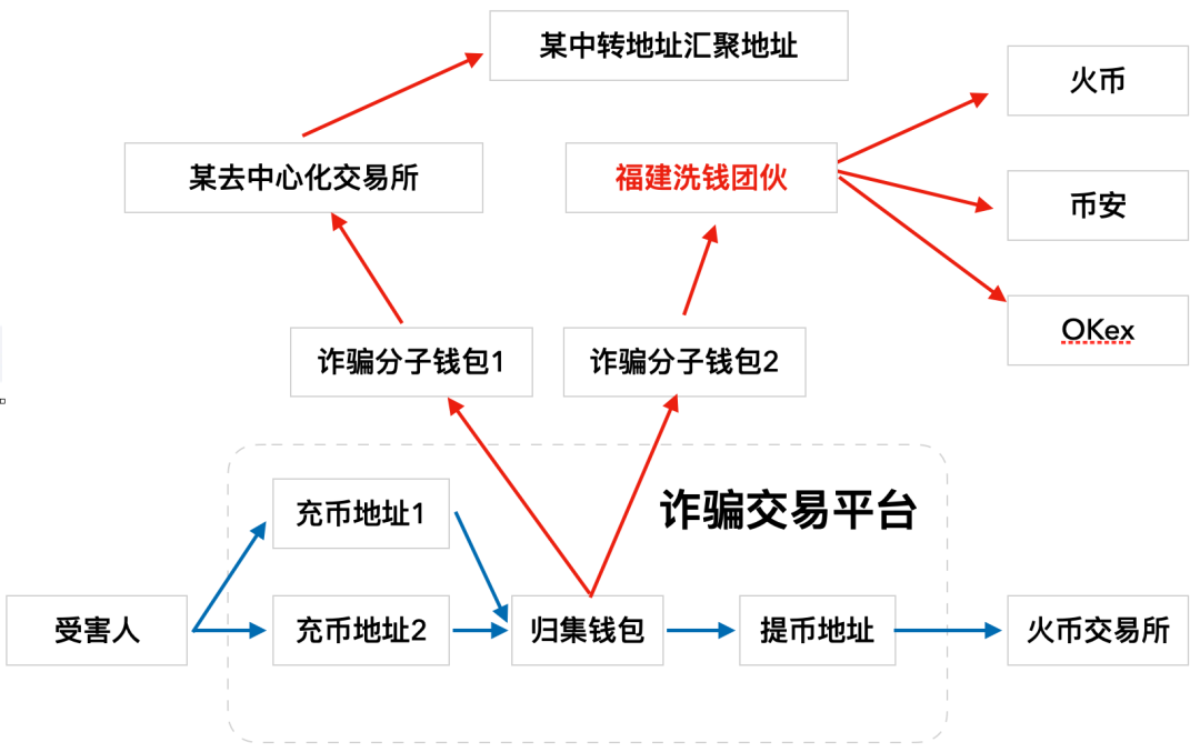 用数字货币洗钱，警察蜀黍就没招了吗？| 浅黑笔记